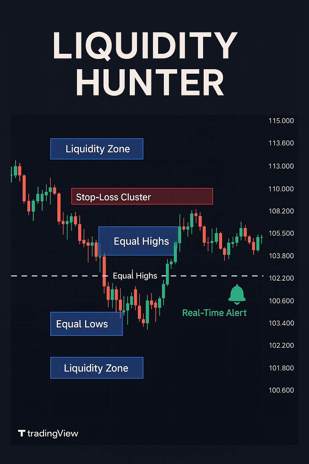 "Liquidity Hunter" Indicator