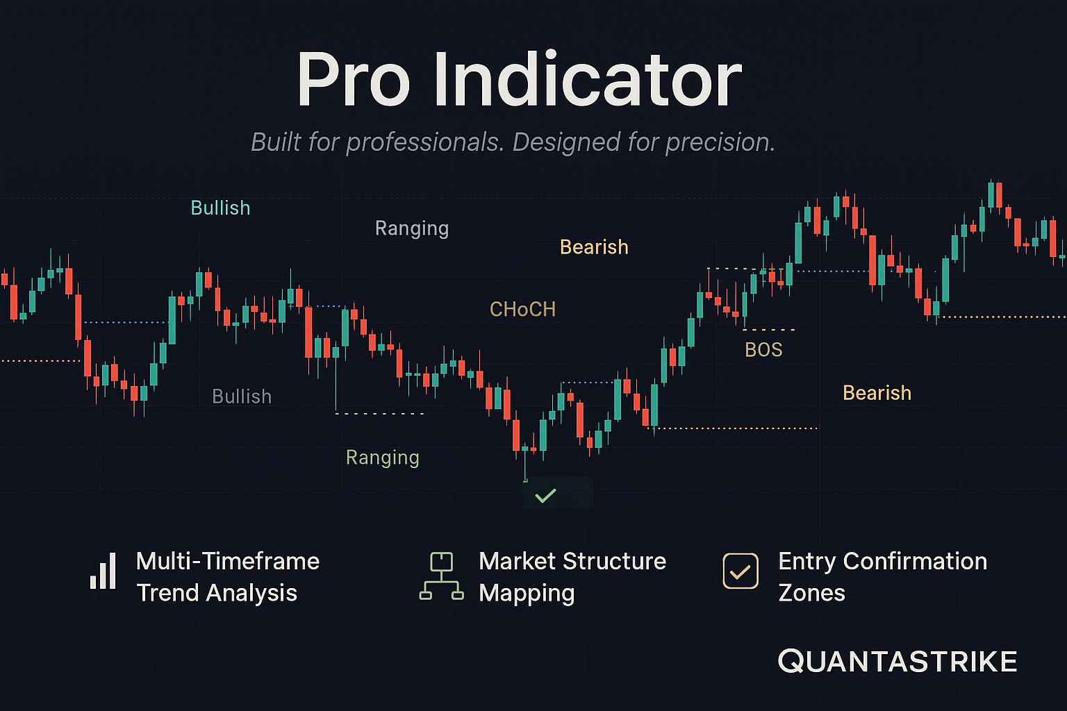 "Pro" Indicator