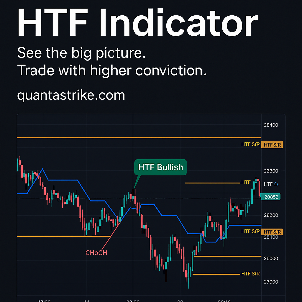 HTF Indicator